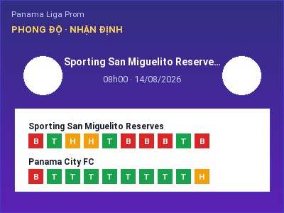 Dự đoán Sporting San Miguelito Reserves vs Panama City FC, 08h00 ngày 14/08: Tỷ lệ kèo Panama Liga Prom