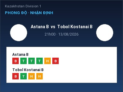 Soi kèo, dự đoán Astana B vs Tobol Kostanai B 21h00 ngày 13/08: Ba điểm ở lại?