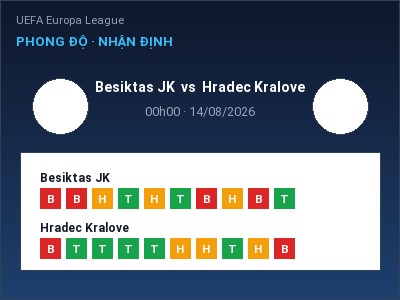 Dự đoán Besiktas JK vs Hradec Kralove, 00h00 ngày 14/08: Tỷ lệ kèo UEFA Europa League