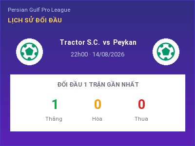 Soi kèo, dự đoán Tractor S.C. vs Peykan 22h00 ngày 14/08: Ba điểm ở lại?