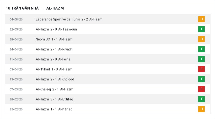 Phong độ Al-Hazm 10 trận gần nhất