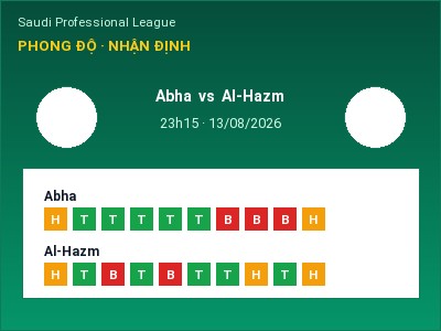 Nhận định Abha vs Al-Hazm, 23h15 ngày 13/08: Soi kèo Saudi Professional League