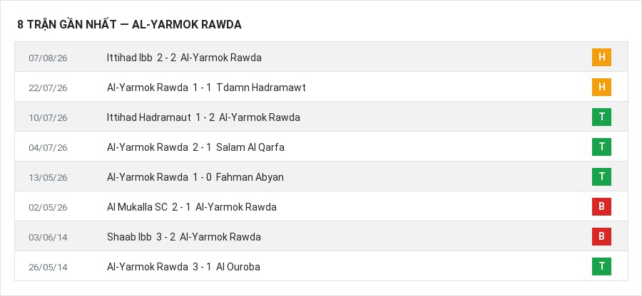 Phong độ Al-Yarmok Rawda 8 trận gần nhất