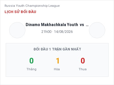 Soi kèo, dự đoán Dinamo Makhachkala Youth vs Chertanovo Moscow Youth 21h00 ngày 14/08: Khó cho đội khách