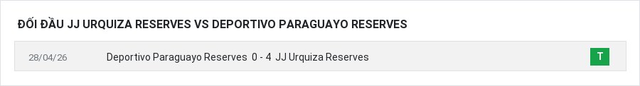 Lịch sử đối đầu JJ Urquiza Reserves vs Deportivo Paraguayo Reserves