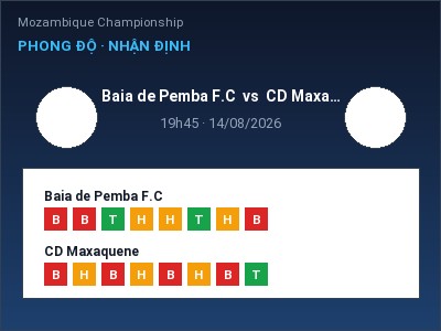 Soi kèo Baia de Pemba F.C vs CD Maxaquene 19h45 ngày 14/08: Cửa trên gọi tên chủ nhà