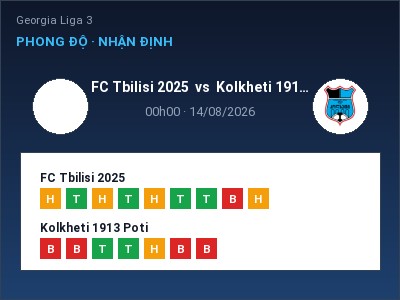 Soi kèo, dự đoán FC Tbilisi 2025 vs Kolkheti 1913 Poti 00h00 ngày 14/08: Khó cho đội khách