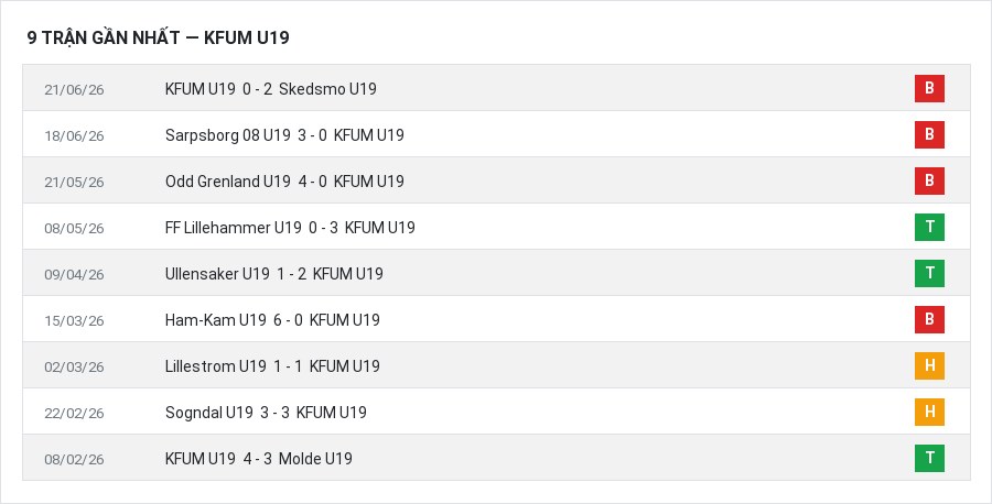 Phong độ KFUM U19 9 trận gần nhất