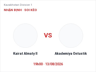 Nhận định bóng đá Kairat Almaty II vs Akademiya Ontustik (19h00, 13/08): Một điểm chia đôi?
