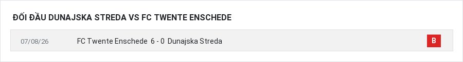 Lịch sử đối đầu Dunajska Streda vs FC Twente Enschede