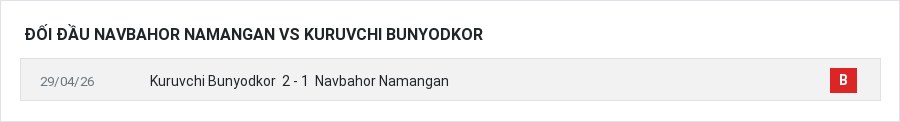 Lịch sử đối đầu Navbahor Namangan vs Kuruvchi Bunyodkor