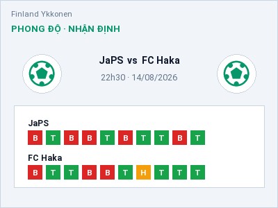 Soi kèo JaPS vs FC Haka 22h30 ngày 14/08: Khó cho đội khách