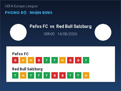 Nhận định Pafos FC vs Red Bull Salzburg, 00h00 ngày 14/08: Soi kèo UEFA Europa League