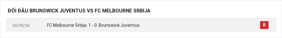 Lịch sử đối đầu Brunswick Juventus vs FC Melbourne Srbija
