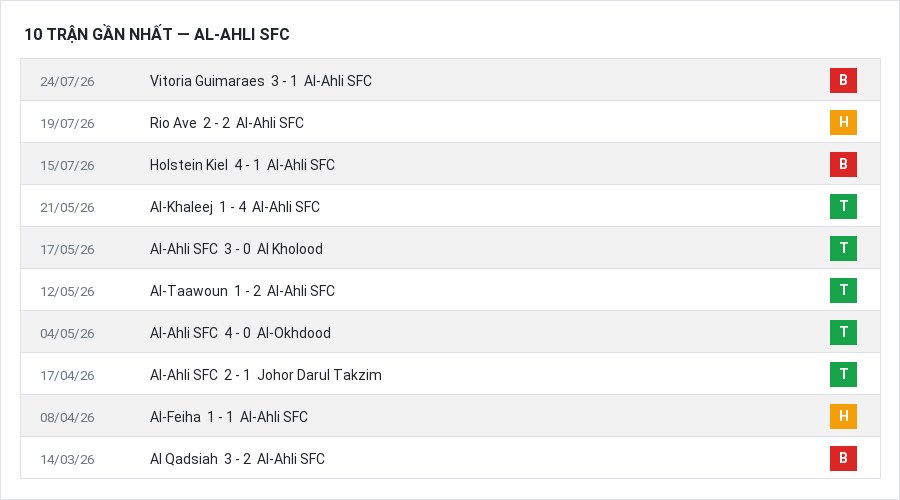 Phong độ Al-Ahli SFC 10 trận gần nhất