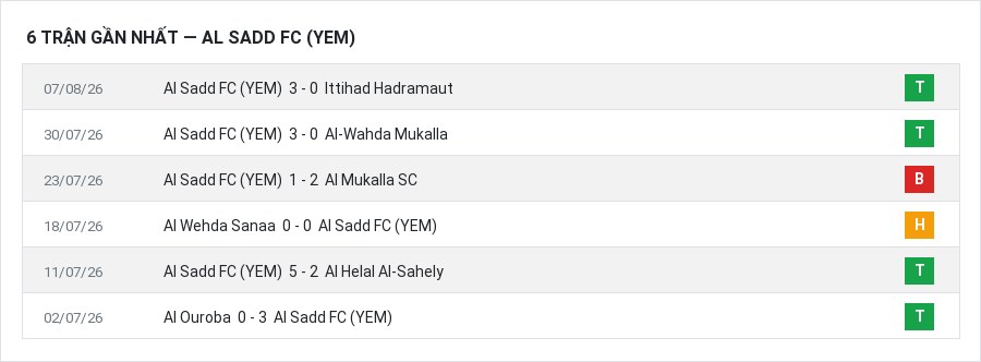Phong độ Al Sadd FC (YEM) 6 trận gần nhất