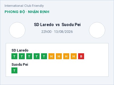 Nhận định kèo SD Laredo vs Suodu Pei 22h00 ngày 13/08 – Cơ hội cho đội khách