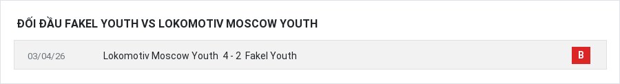 Lịch sử đối đầu Fakel Youth vs Lokomotiv Moscow Youth