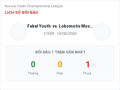 Nhận định kèo Fakel Youth vs Lokomotiv Moscow Youth 21h00 ngày 14/08 – Khách lấn chủ