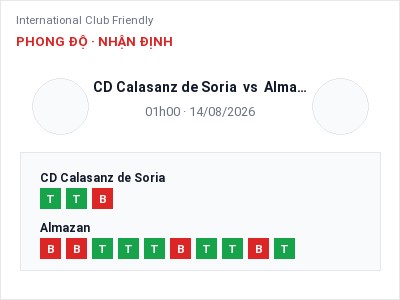 Soi kèo, dự đoán CD Calasanz de Soria vs Almazan 01h00 ngày 14/08: Cửa trên gọi tên chủ nhà