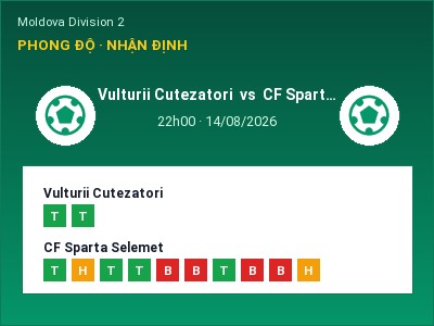 Soi kèo, dự đoán Vulturii Cutezatori vs CF Sparta Selemet 22h00 ngày 14/08: Ba điểm ở lại?