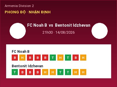 Nhận định kèo FC Noah B vs Bentonit Idzhevan 21h00 ngày 14/08 – Chủ nhà sáng cửa