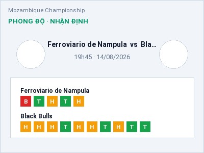 Nhận định kèo Ferroviario de Nampula vs Black Bulls 19h45 ngày 14/08 – Khó cho đội khách