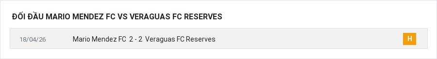 Lịch sử đối đầu Mario Mendez FC vs Veraguas FC Reserves