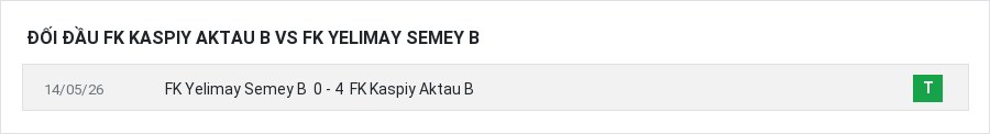 Lịch sử đối đầu FK Kaspiy Aktau B vs FK Yelimay Semey B