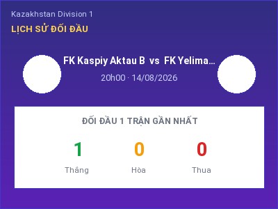 Nhận định kèo FK Kaspiy Aktau B vs FK Yelimay Semey B 20h00 ngày 14/08 – Ba điểm ở lại?