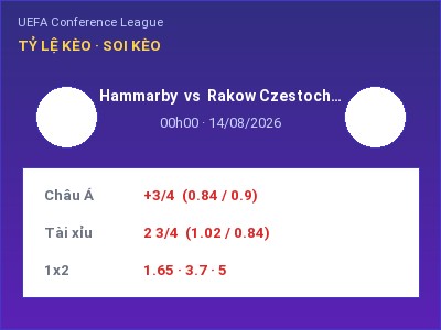 Soi kèo, dự đoán Hammarby vs Rakow Czestochowa 00h00 ngày 14/08: Cửa trên gọi tên chủ nhà