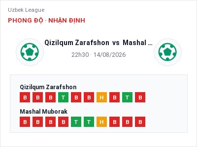 Soi kèo, dự đoán Qizilqum Zarafshon vs Mashal Muborak 22h30 ngày 14/08: Khó cho đội khách