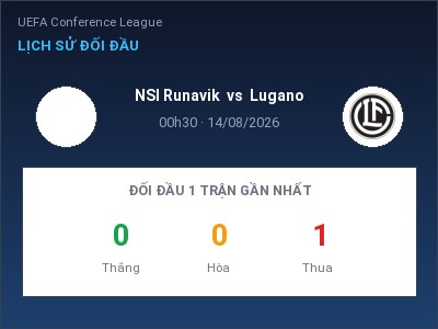 Nhận định bóng đá NSI Runavik vs Lugano (00h30, 14/08): Cơ hội cho đội khách