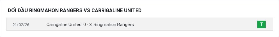 Lịch sử đối đầu Ringmahon Rangers vs Carrigaline United