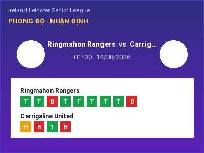 Dự đoán Ringmahon Rangers vs Carrigaline United, 01h30 ngày 14/08: Tỷ lệ kèo Ireland Leinster Senior League