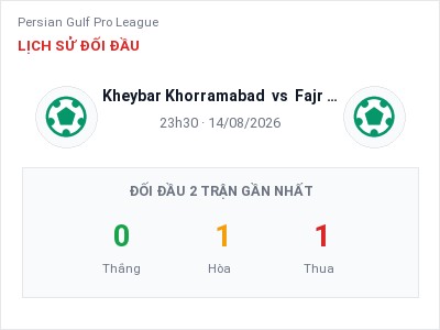Nhận định Kheybar Khorramabad vs Fajr Sepasi, 23h30 ngày 14/08: Soi kèo Persian Gulf Pro League