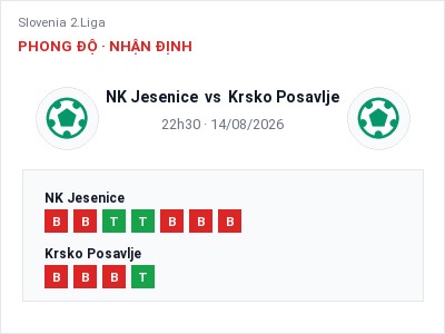 Nhận định bóng đá NK Jesenice vs Krsko Posavlje (22h30, 14/08): Khách lấn chủ