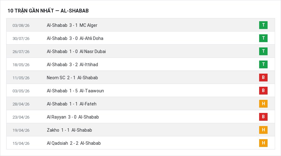 Phong độ Al-Shabab 10 trận gần nhất