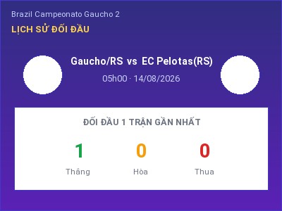 Nhận định bóng đá Gaucho/RS vs EC Pelotas(RS) (05h00, 14/08): Cơ hội cho đội khách