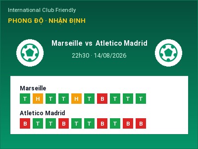 Nhận định kèo Marseille vs Atletico Madrid 22h30 ngày 14/08 – Chủ nhà sáng cửa