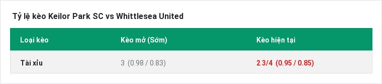 Tỷ lệ kèo Keilor Park SC vs Whittlesea United tại BongTop