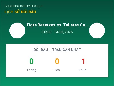 Nhận định kèo Tigre Reserves vs Talleres Cordoba Reserve 01h00 ngày 14/08 – Cơ hội cho đội khách