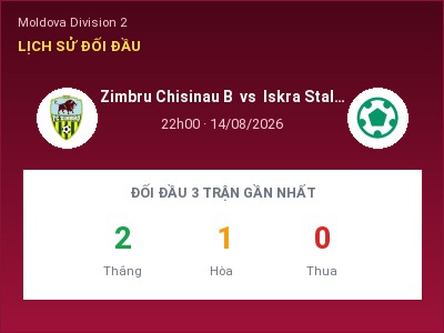 Nhận định kèo Zimbru Chisinau B vs Iskra Stal Ribnita 22h00 ngày 14/08 – Cửa trên gọi tên chủ nhà