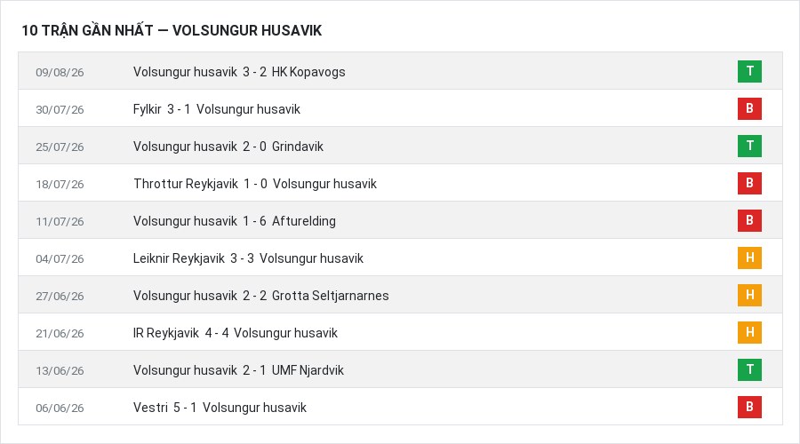 Phong độ Volsungur husavik 10 trận gần nhất