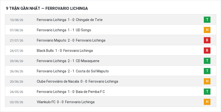 Phong độ Ferrovario Lichinga 9 trận gần nhất