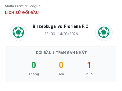 Soi kèo Birzebbuga vs Floriana F.C. 23h00 ngày 14/08: Thế trận giằng co