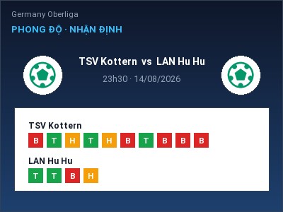 Soi kèo, dự đoán TSV Kottern vs LAN Hu Hu 23h30 ngày 14/08: Cơ hội cho đội khách