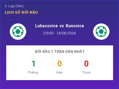 Nhận định kèo Luhacovice vs Kunovice 23h00 ngày 14/08 – Ba điểm ở lại?