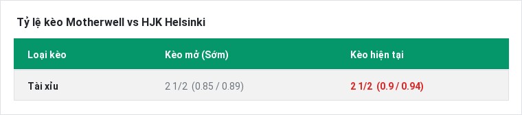 Tỷ lệ kèo Motherwell vs HJK Helsinki tại BongTop