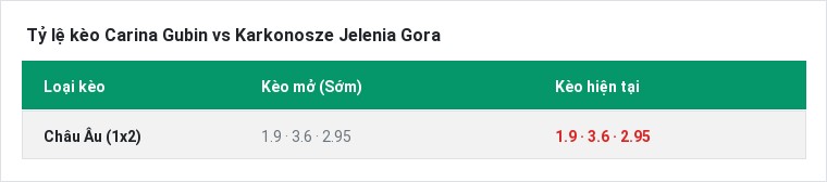 Tỷ lệ kèo Carina Gubin vs Karkonosze Jelenia Gora tại BongTop